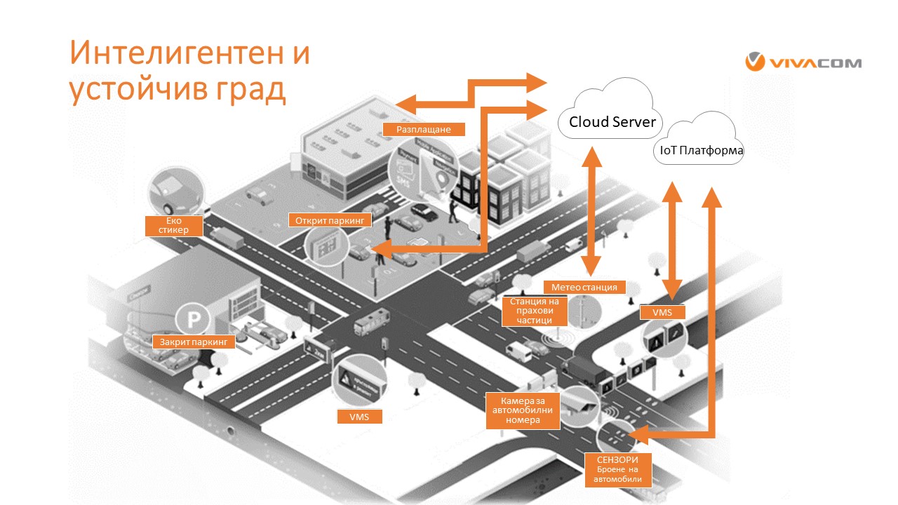 Снимка