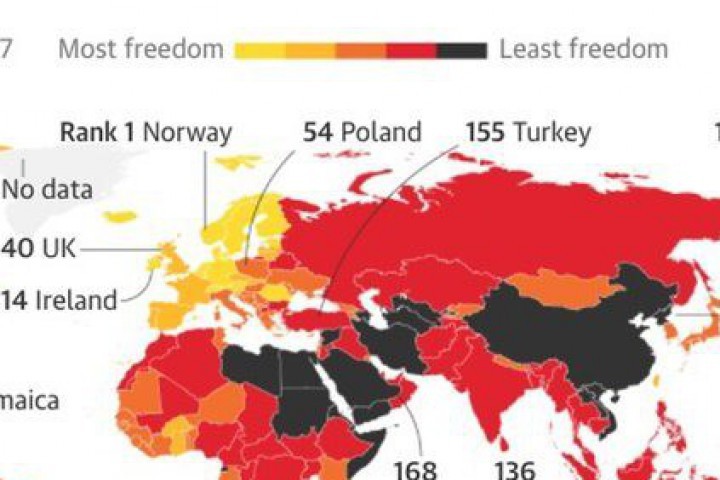 Това става ясно от проучване на неправителствената организация за свобода